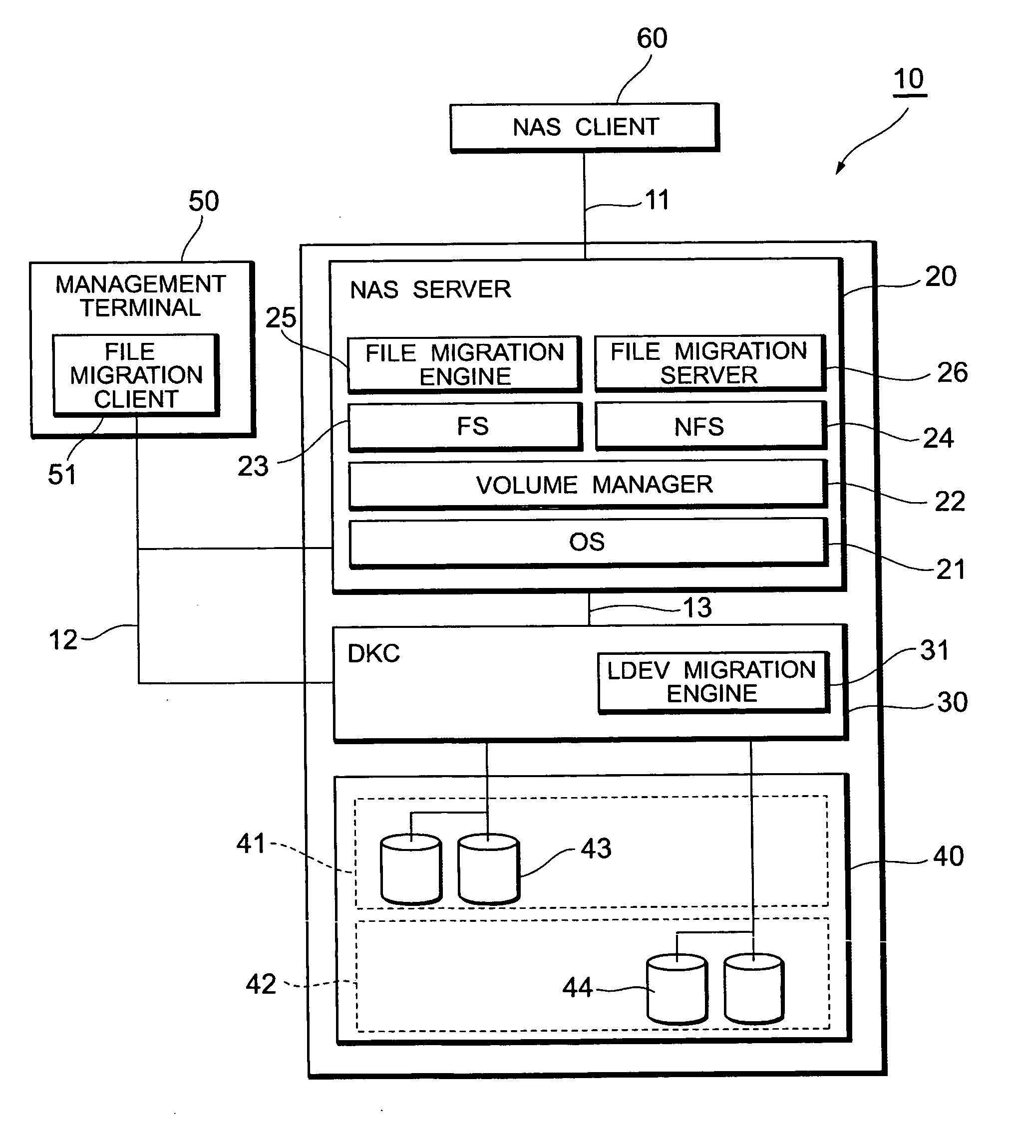 Storage system, file migration method and computer program product