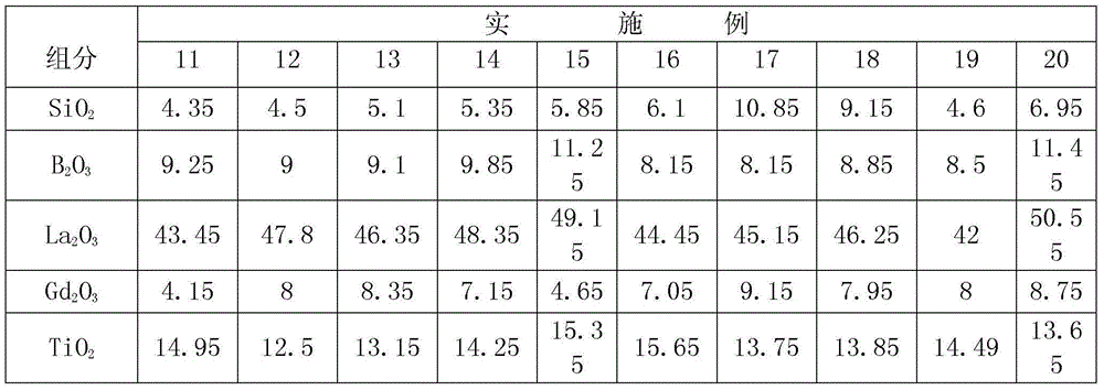 High-refractive index high-dispersive index optical glass, optical element, and optical instrument