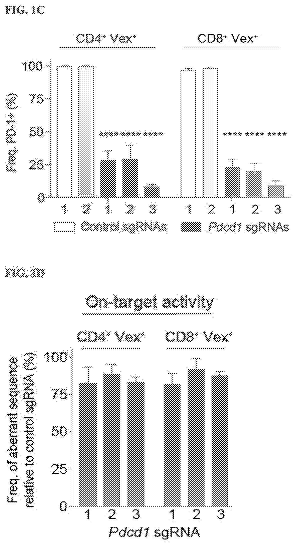 Modulating ptpn2 to increase immune responses and perturbing gene expression in hematopoietic stem cell lineages