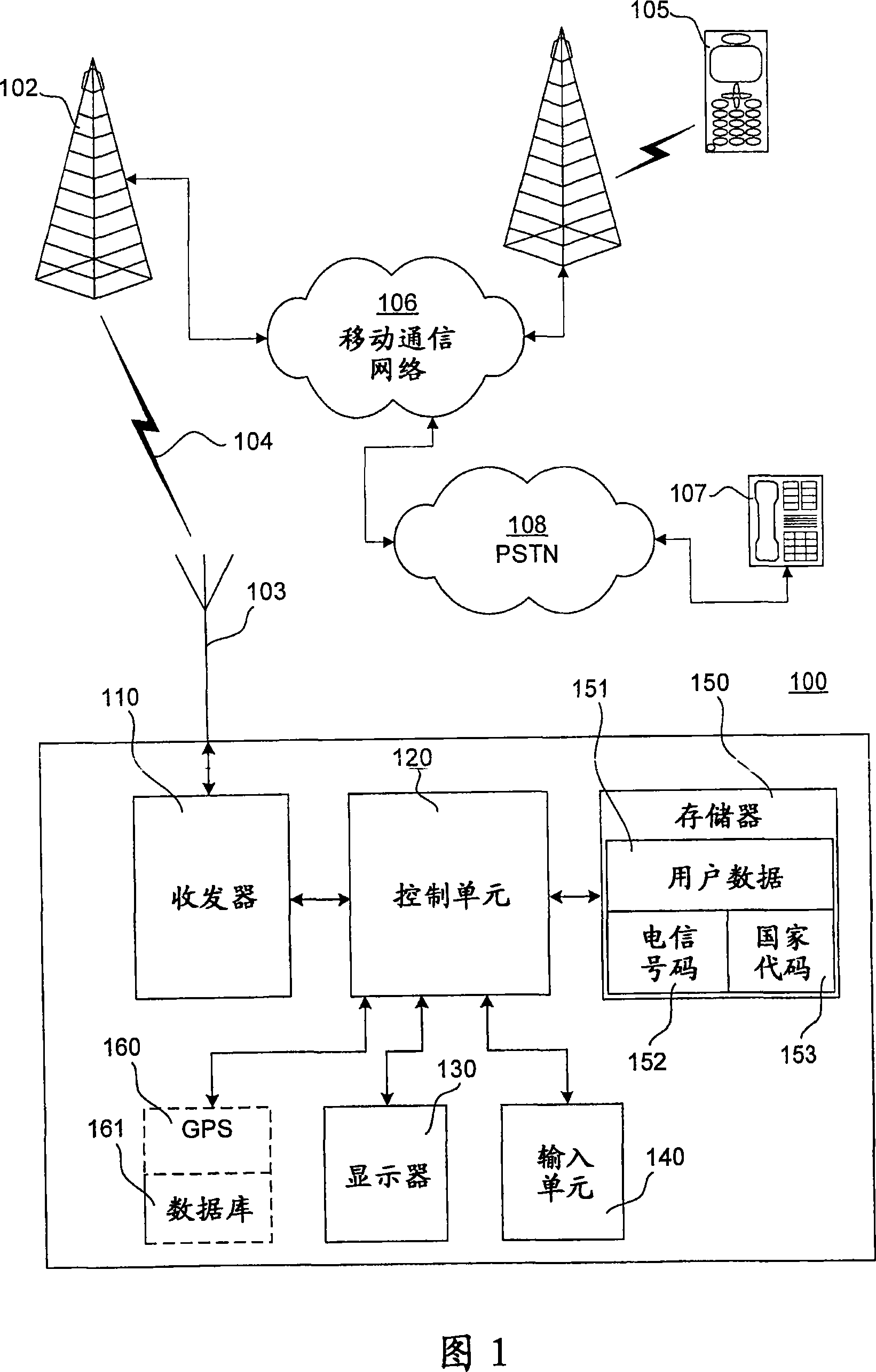 Completion of an international calling number in a mobile communication terminal