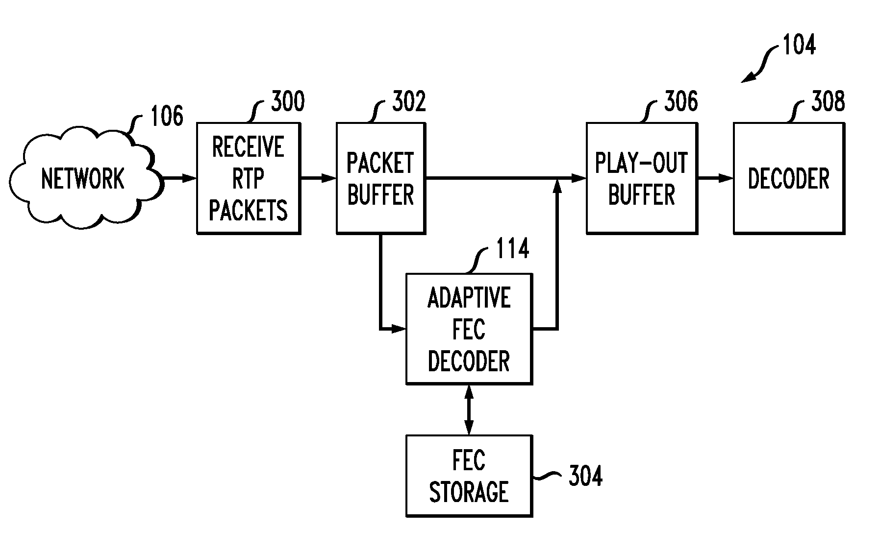 Adaptive encoding and decoding for error protected packet-based frames