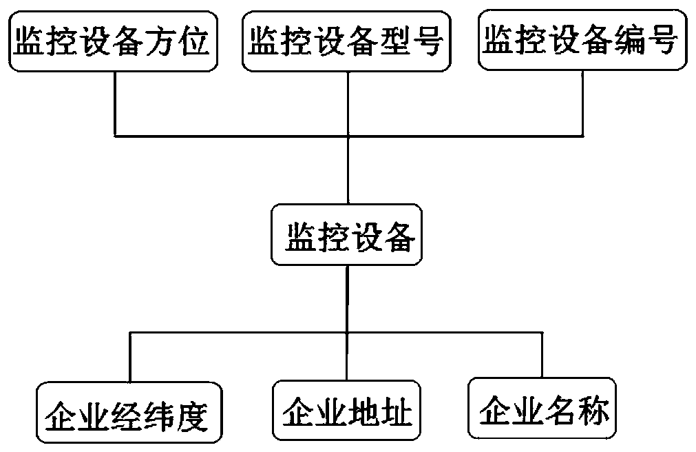 Equipment operation monitoring method based on big data technology