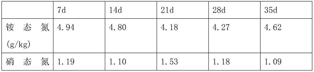 Soil nitrification inhibitor slow-release body containing sodium carboxymethyl cellulose and preparation method thereof