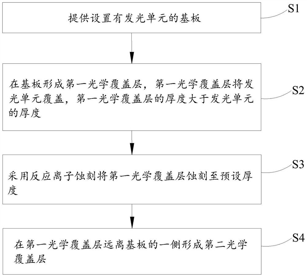 Preparation method of display module and display module