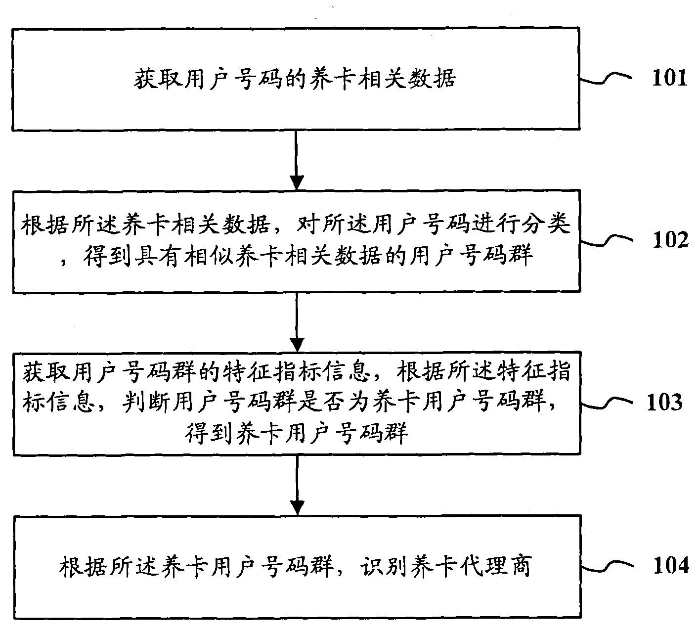 Card-raising identification method and system