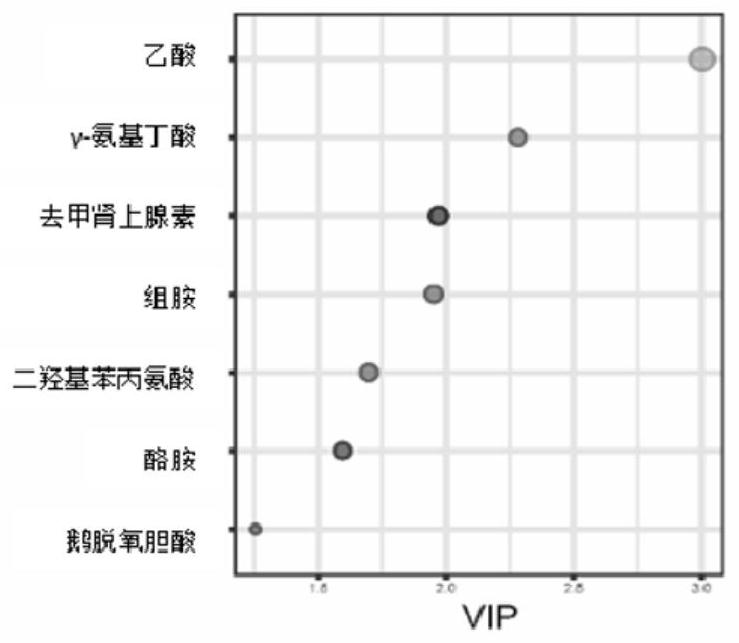 Application of intestinal microorganism metabolite in preparation of autism diagnosis kit