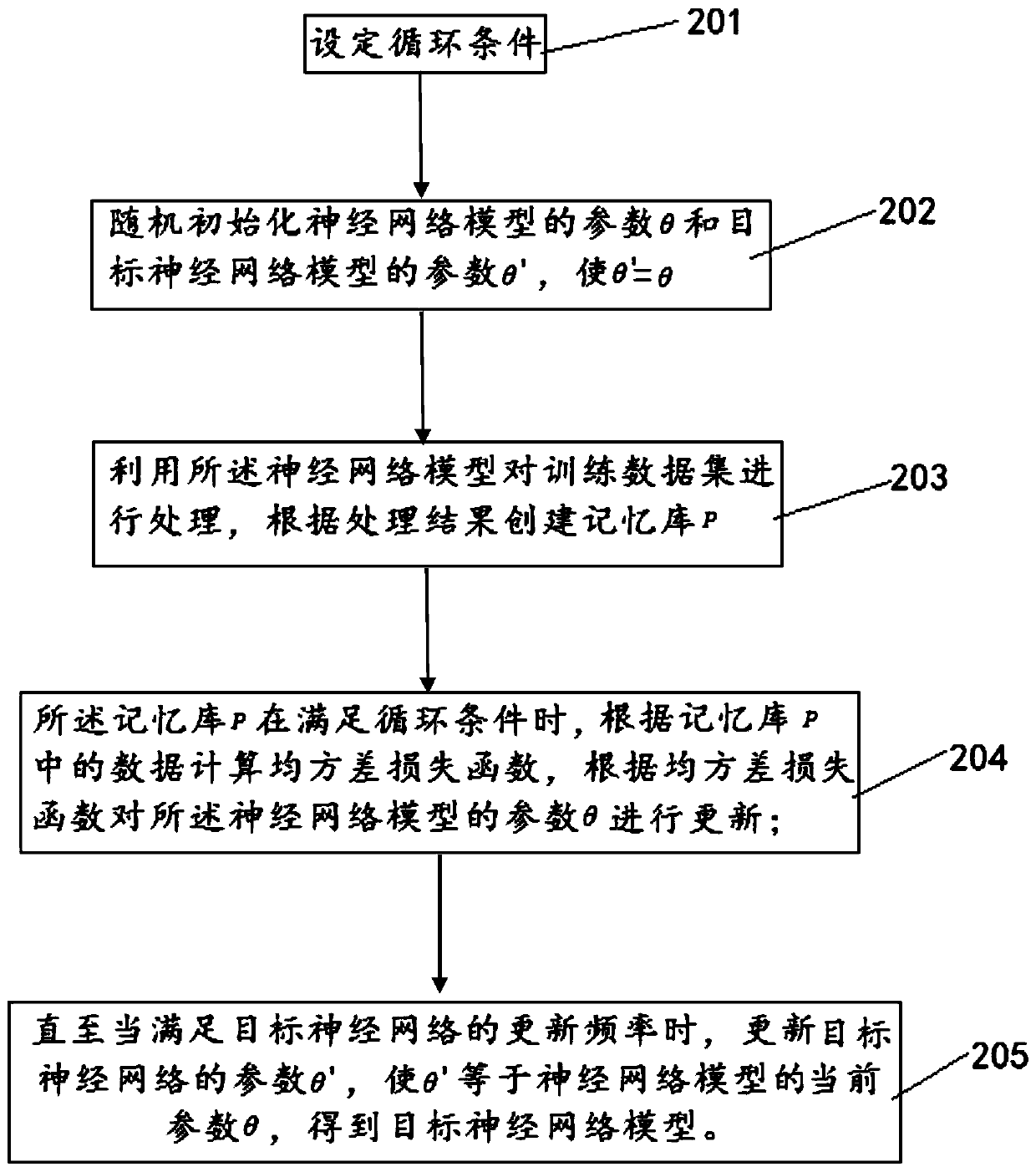 Pavement crack picture preprocessing intelligent selection method and device and electronic equipment