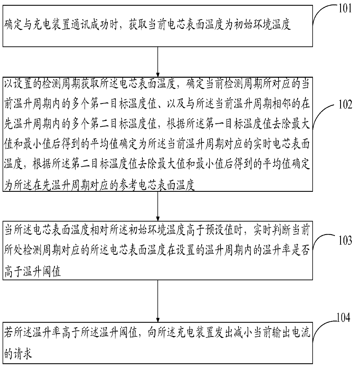 Intelligent charging method, charging battery, charging system and computer storage medium