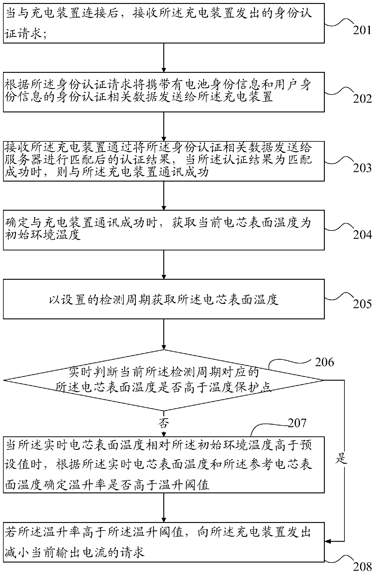 Intelligent charging method, charging battery, charging system and computer storage medium