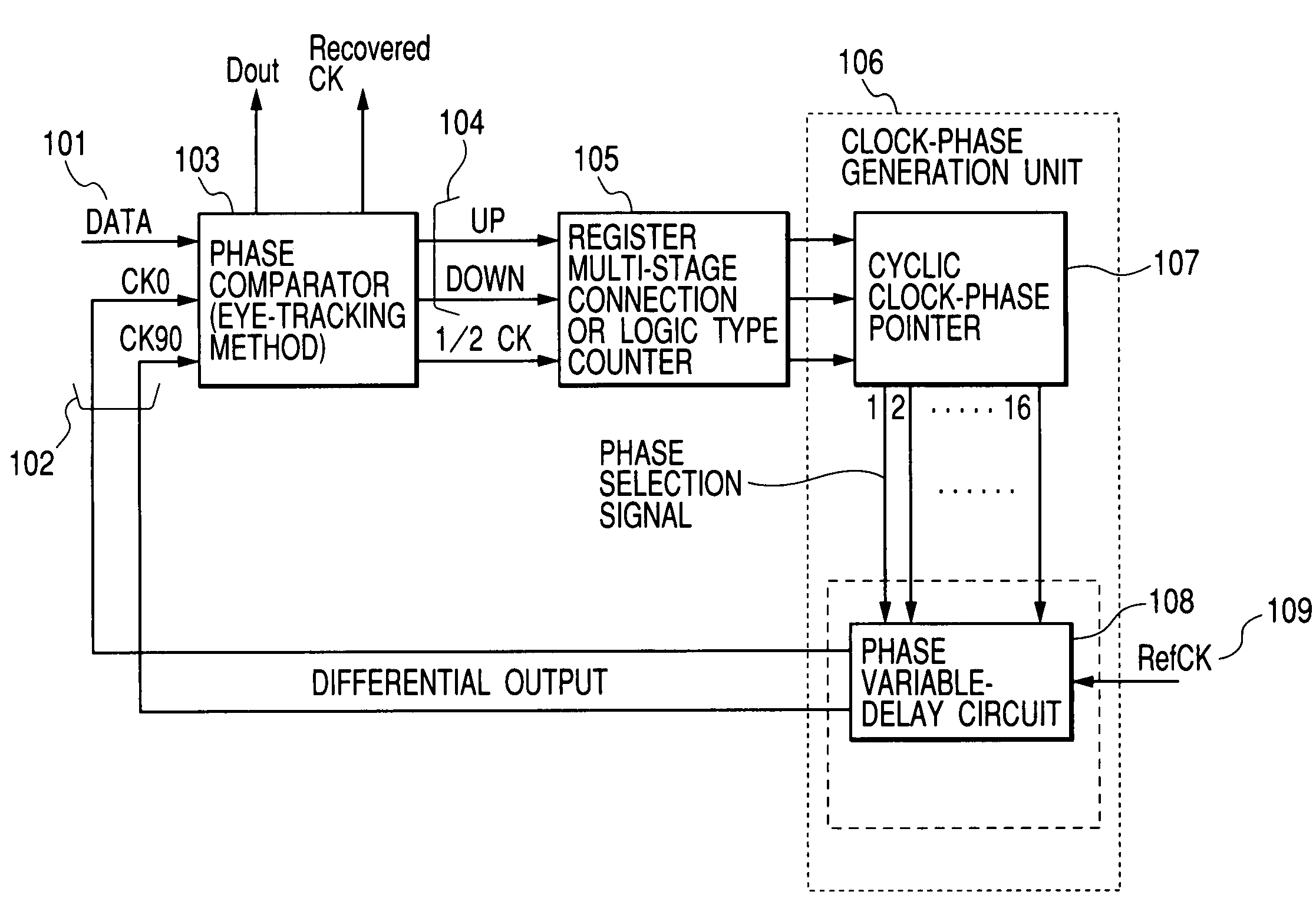 Clock and data recovery method and digital circuit for the same