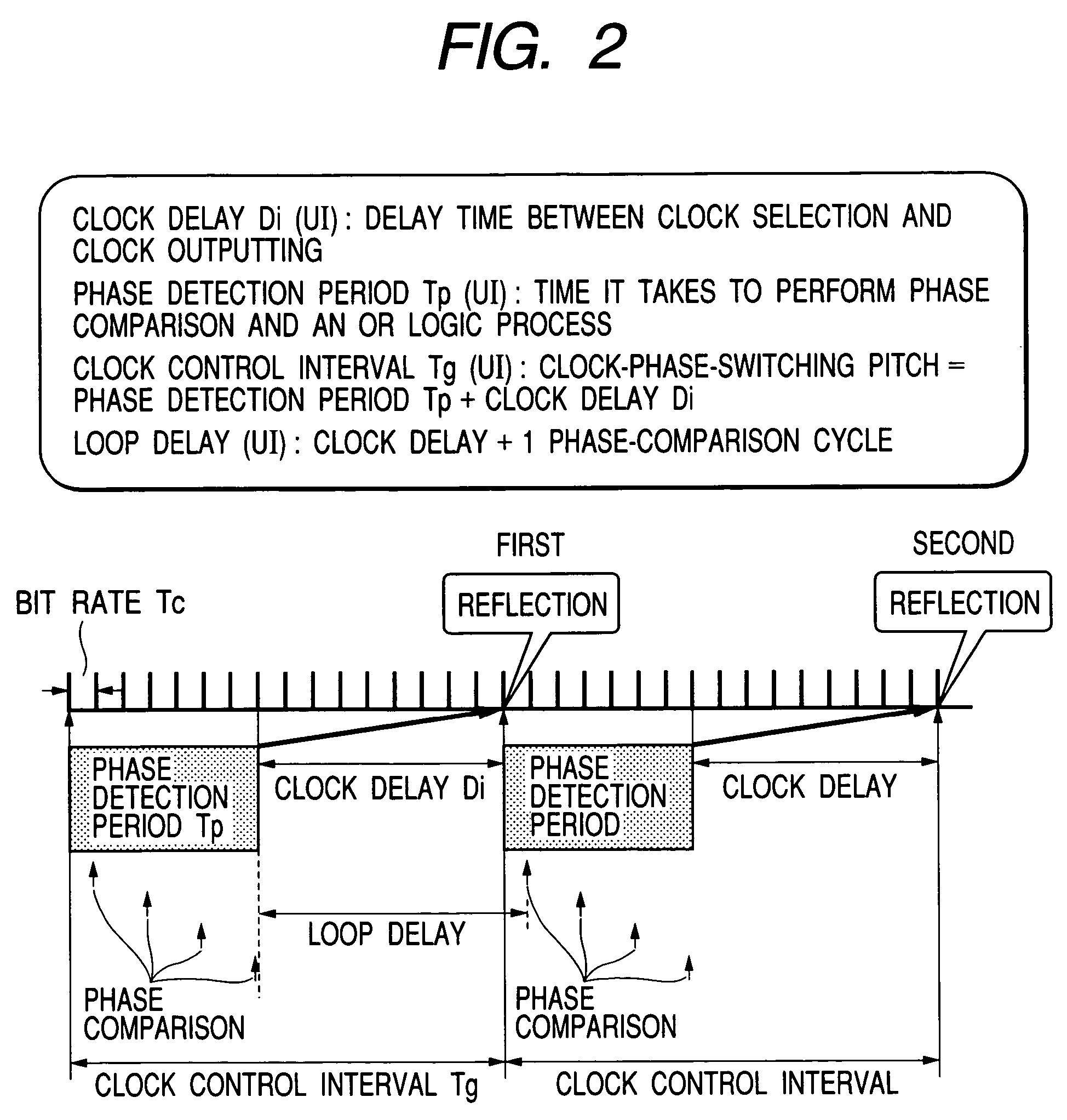 Clock and data recovery method and digital circuit for the same