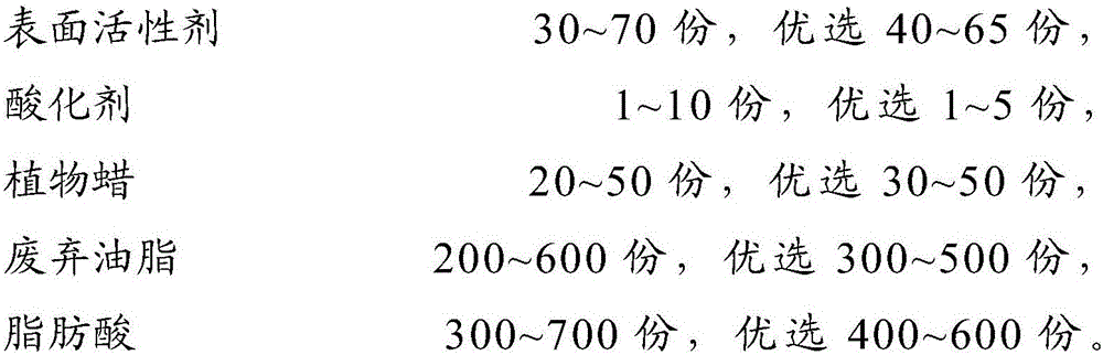 Environment-friendly oil-soluble anti-caking agent for compound fertilizer and preparation method thereof