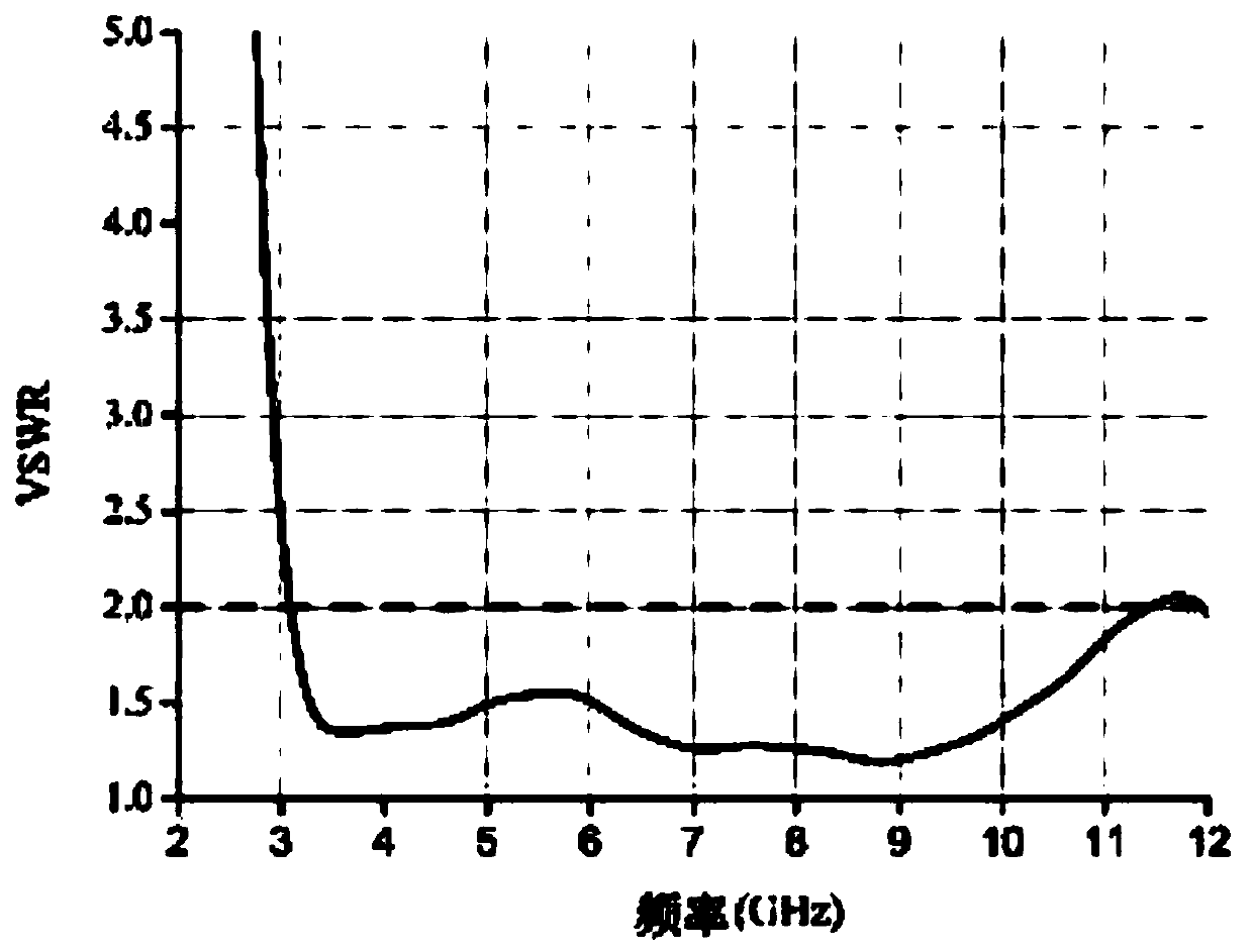 A Narrow Slot UWB Antenna