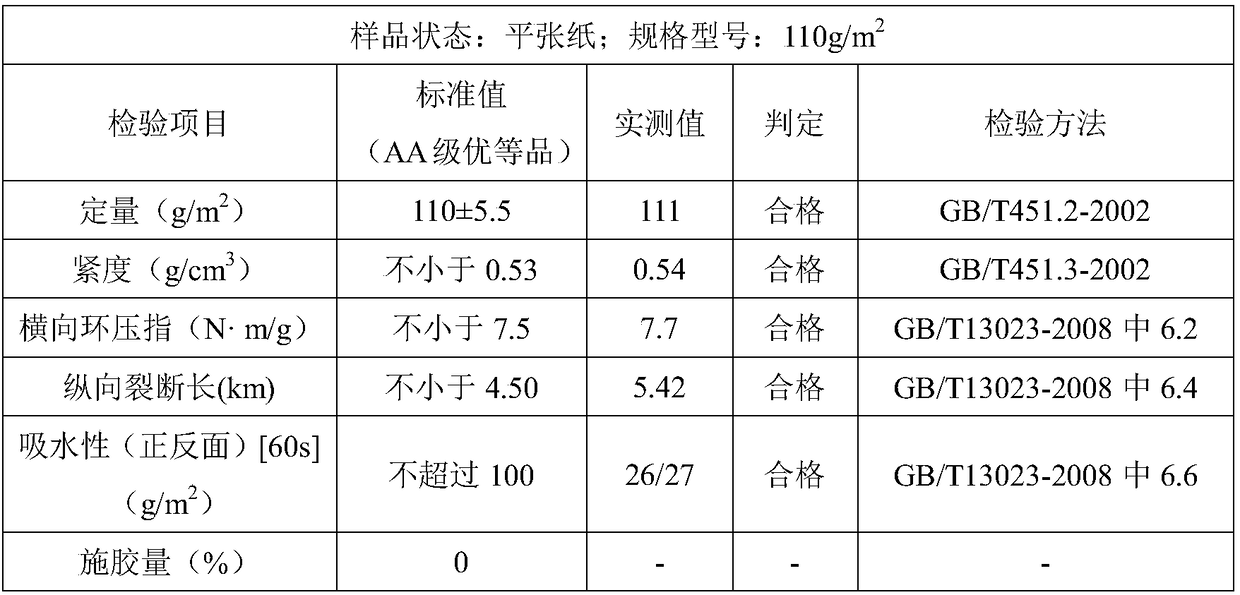 Unbleach pulp and preparation technology and application thereof