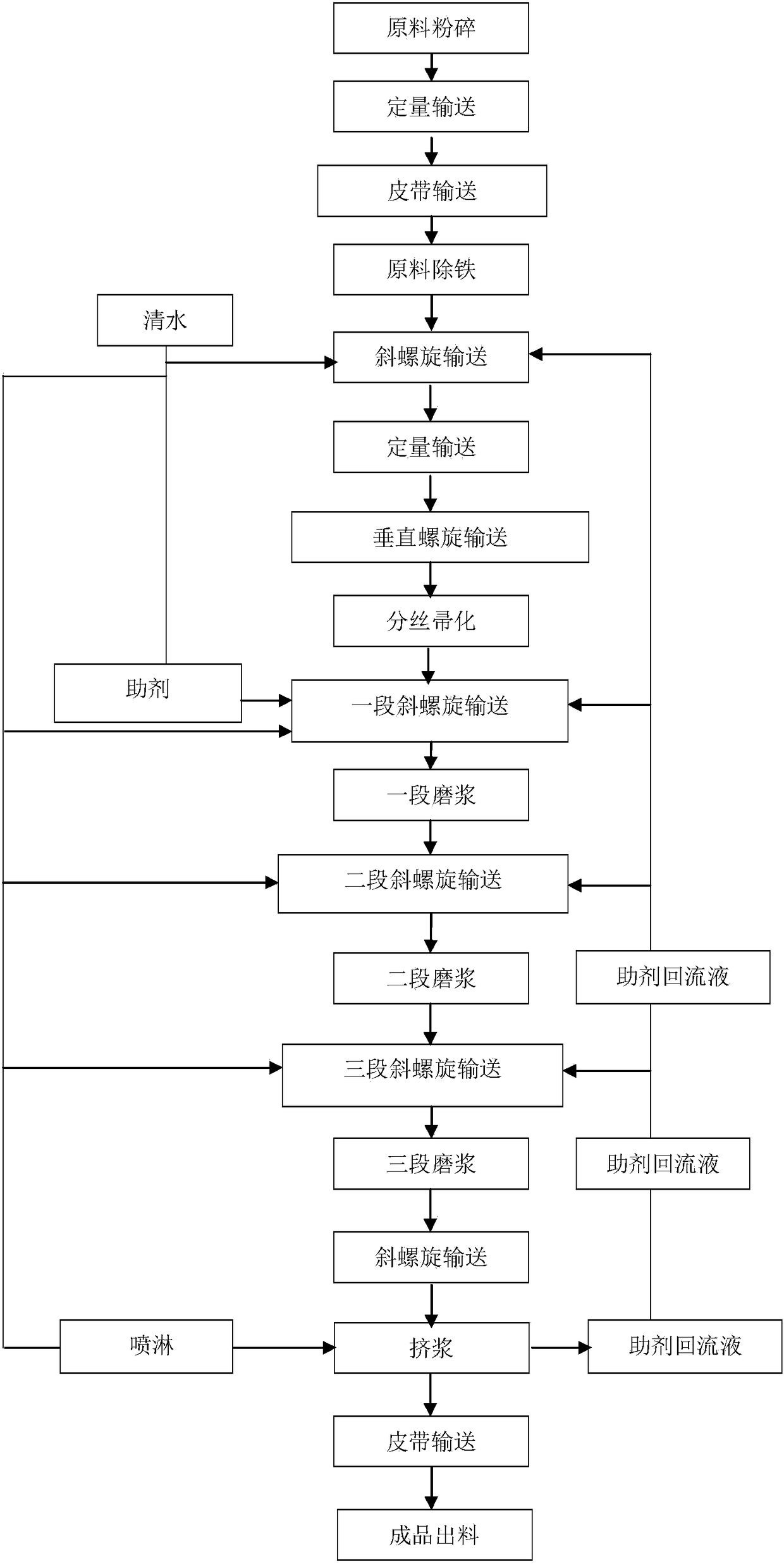 Unbleach pulp and preparation technology and application thereof