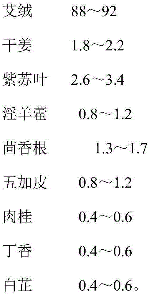 Moxibustion medicinal strip capable of expelling wind and resolving dampness and processing method thereof