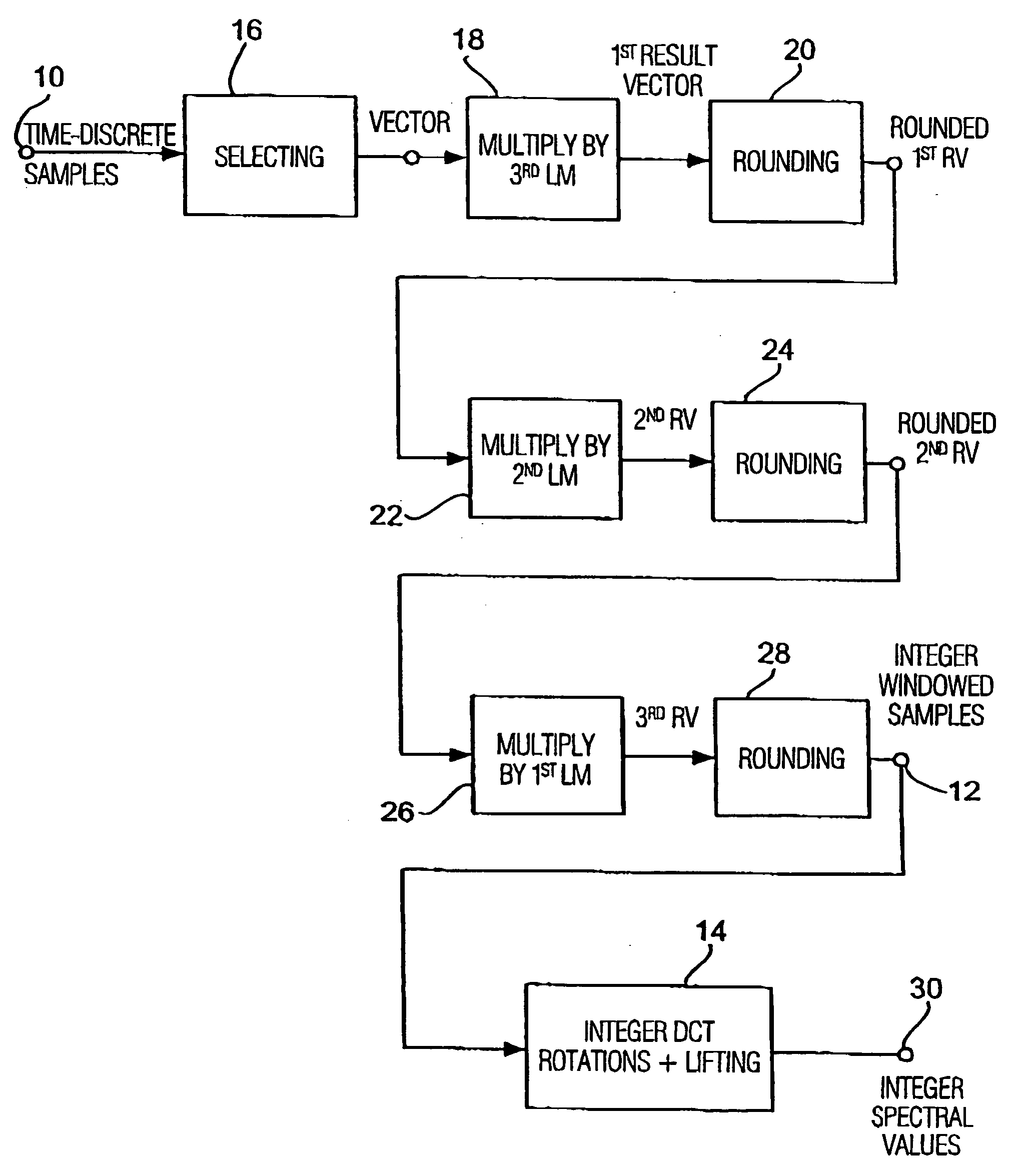 Apparatus and method for coding a time-discrete audio signal and apparatus and method for decoding coded audio data