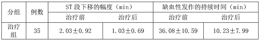 Traditional Chinese medicinal preparation for treating myocardial ischemia