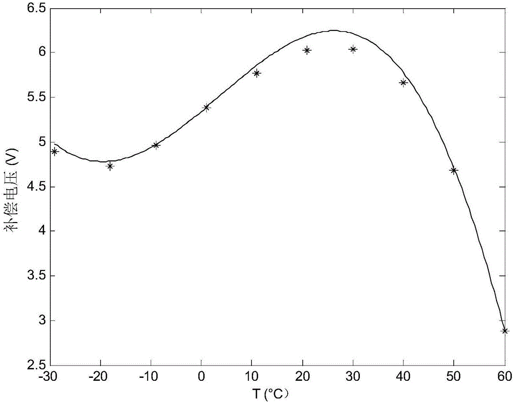 Temperature compensating system of temperature compensated crystal oscillator