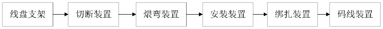 Stay wire preassembly platform