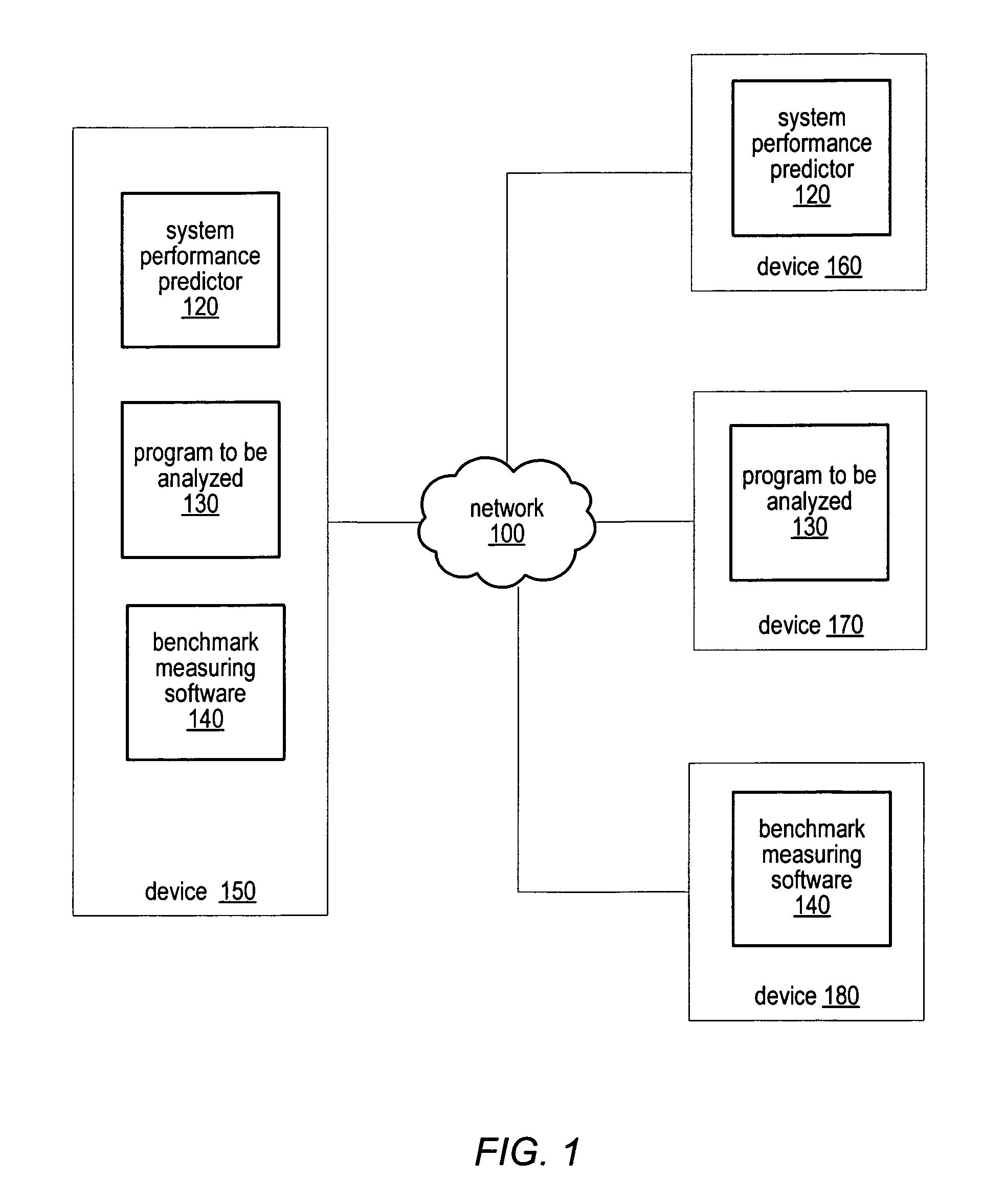 System performance prediction