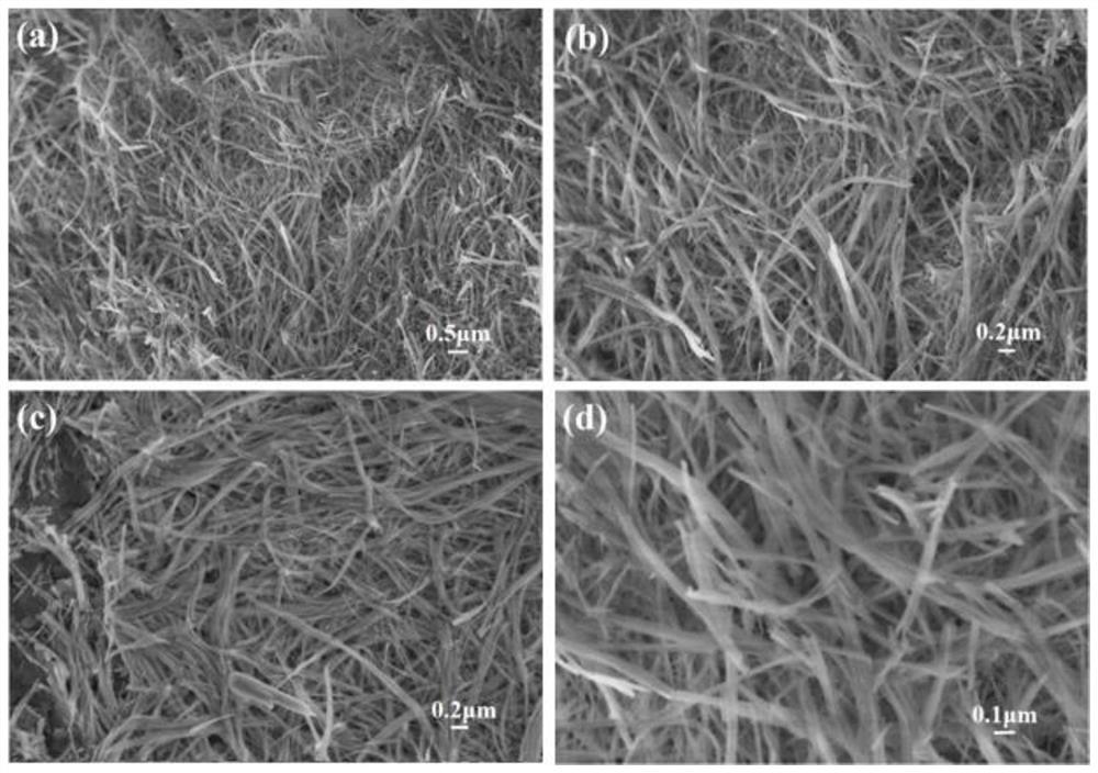 Hydroxyl strontium phosphate super-long nanowire as well as preparation method and application thereof