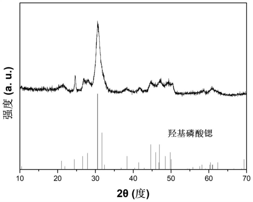 Hydroxyl strontium phosphate super-long nanowire as well as preparation method and application thereof