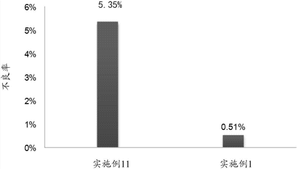 Oxidation treatment method of 7*** series aluminum alloy