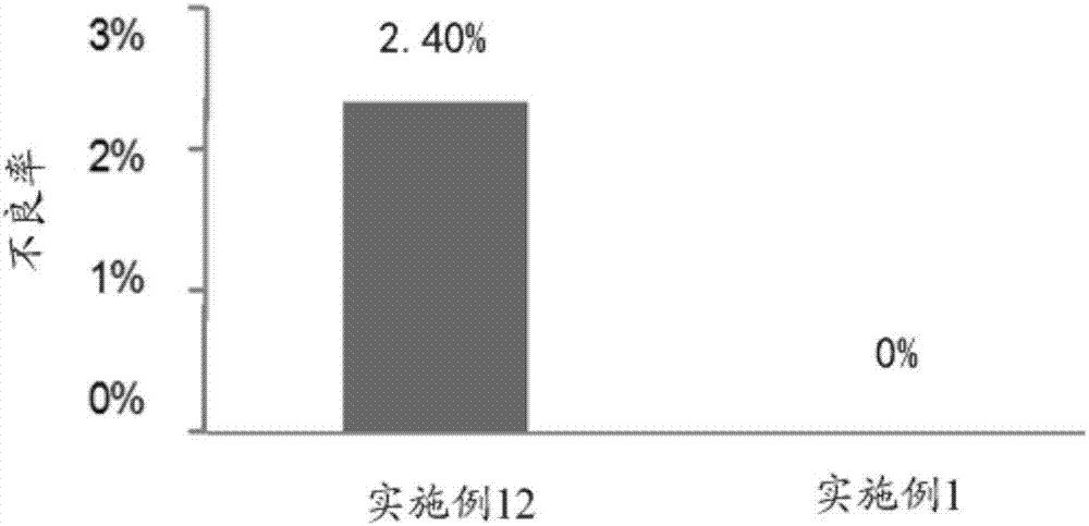 Oxidation treatment method of 7*** series aluminum alloy