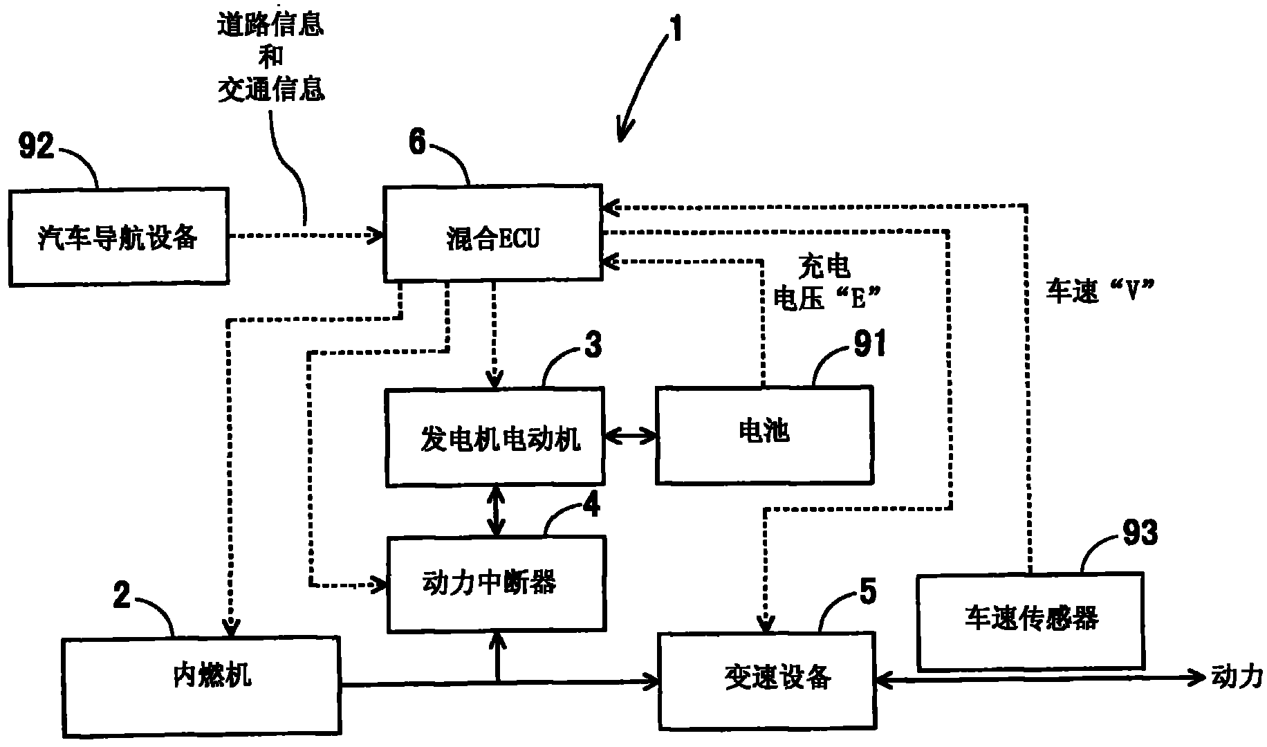 Power transmission mechanism for hybrid vehicle