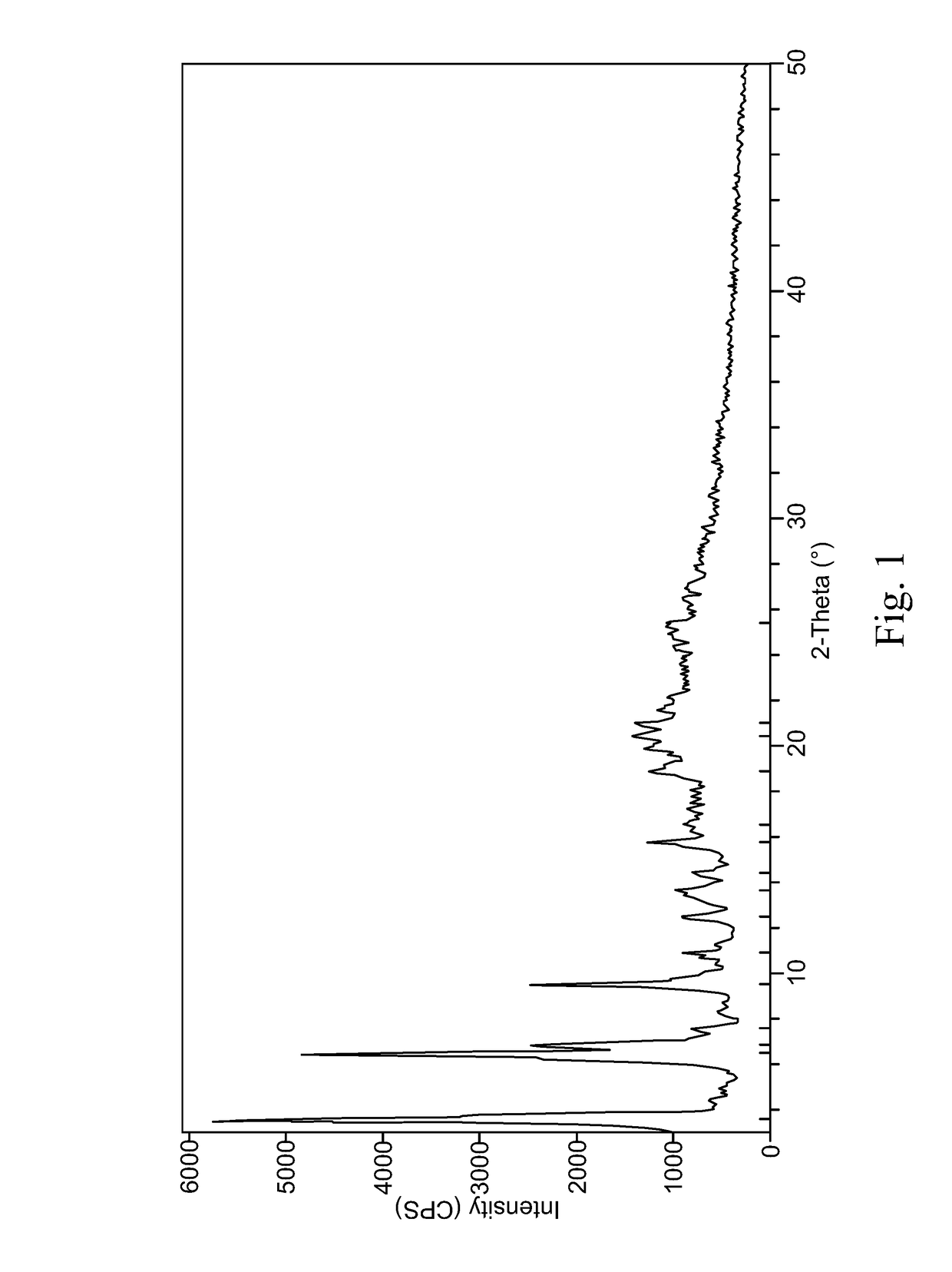 Solvate of cyclic peptide compound, preparation method for same, and uses thereof