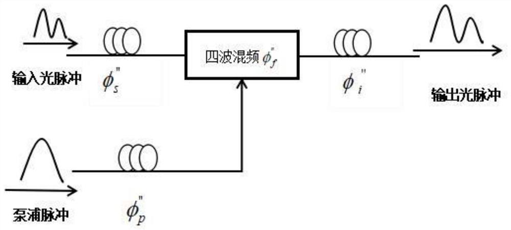 A rz code duty ratio adjustment system based on time lens