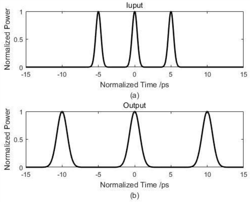 A rz code duty ratio adjustment system based on time lens