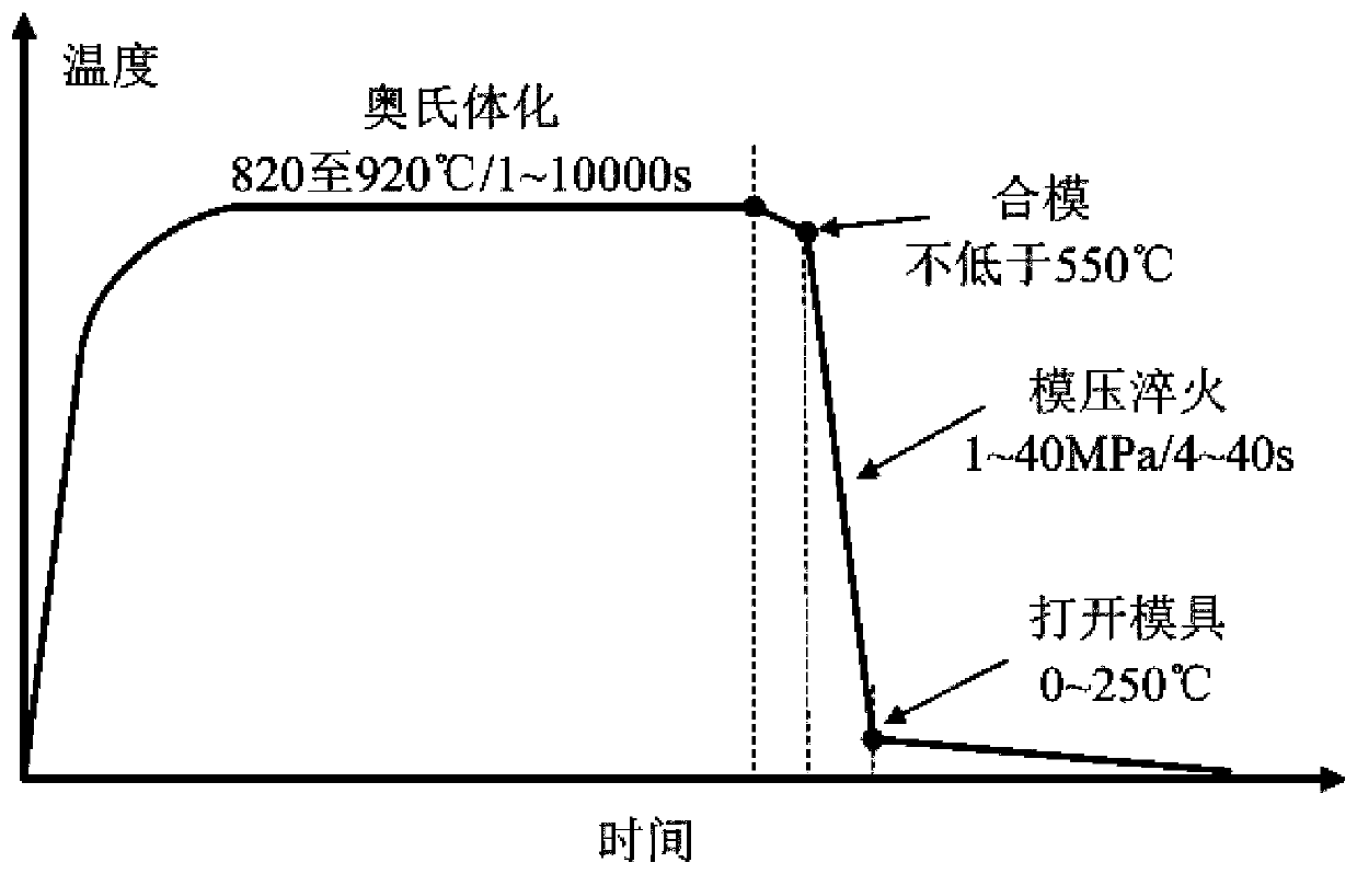 Steel materials for hot stamping forming, hot stamping forming process and hot stamping forming components