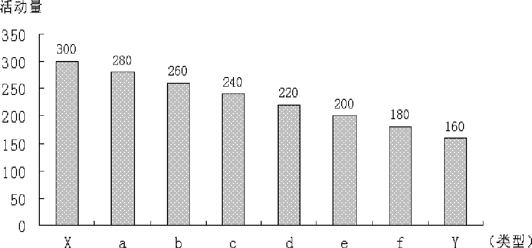 Digital biological system for simulating biological competition and evolution process