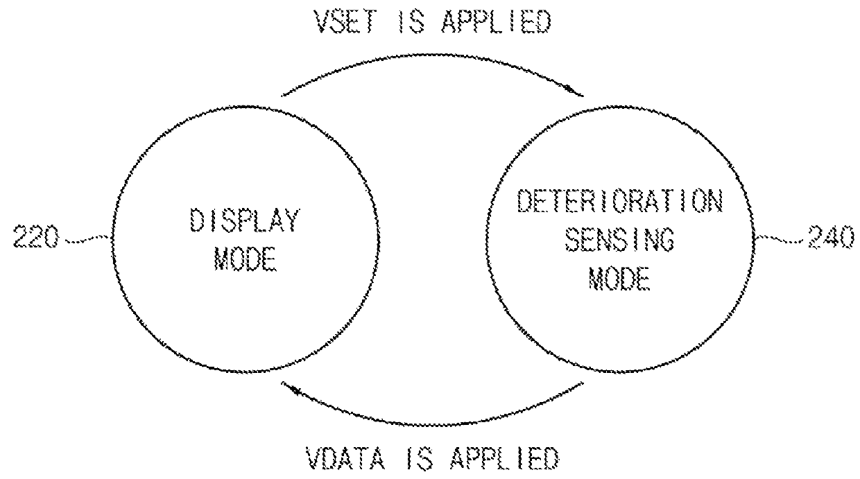 Pixel circuit and organic light emitting display device including the same