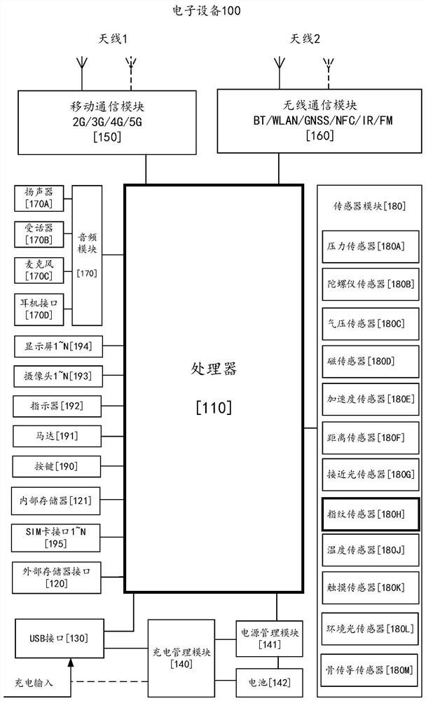 Fingerprint input method and electronic equipment