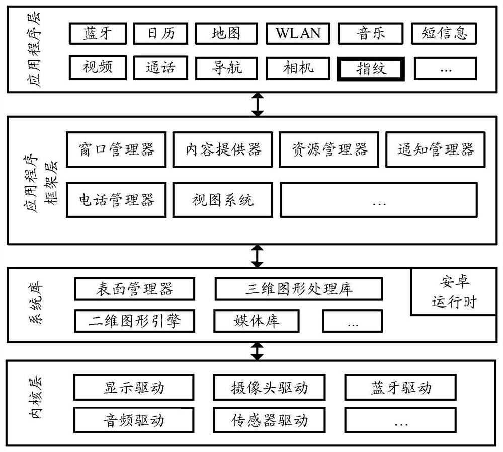 Fingerprint input method and electronic equipment