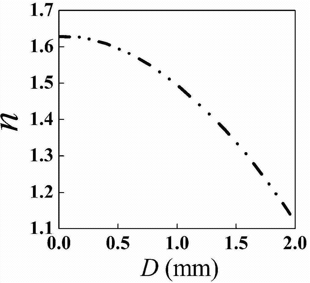 Wideband low sidelobe lens antenna based on novel artificial electromagnetic material