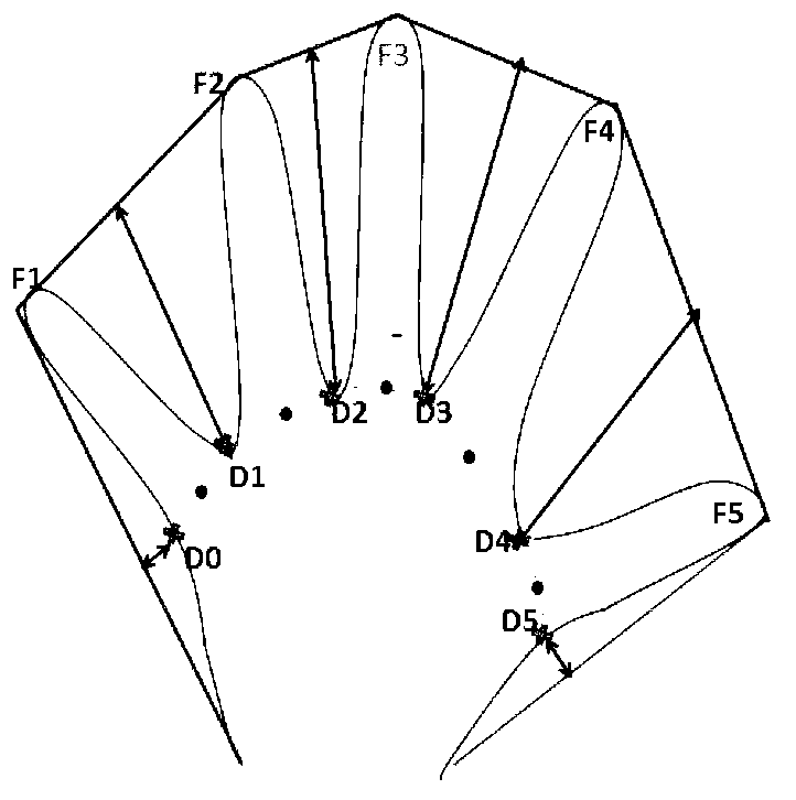 Dynamic gesture recognition system and method