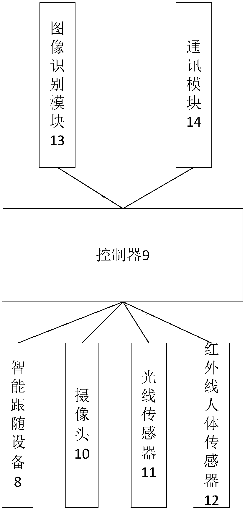 A method for control an alarm pan-head