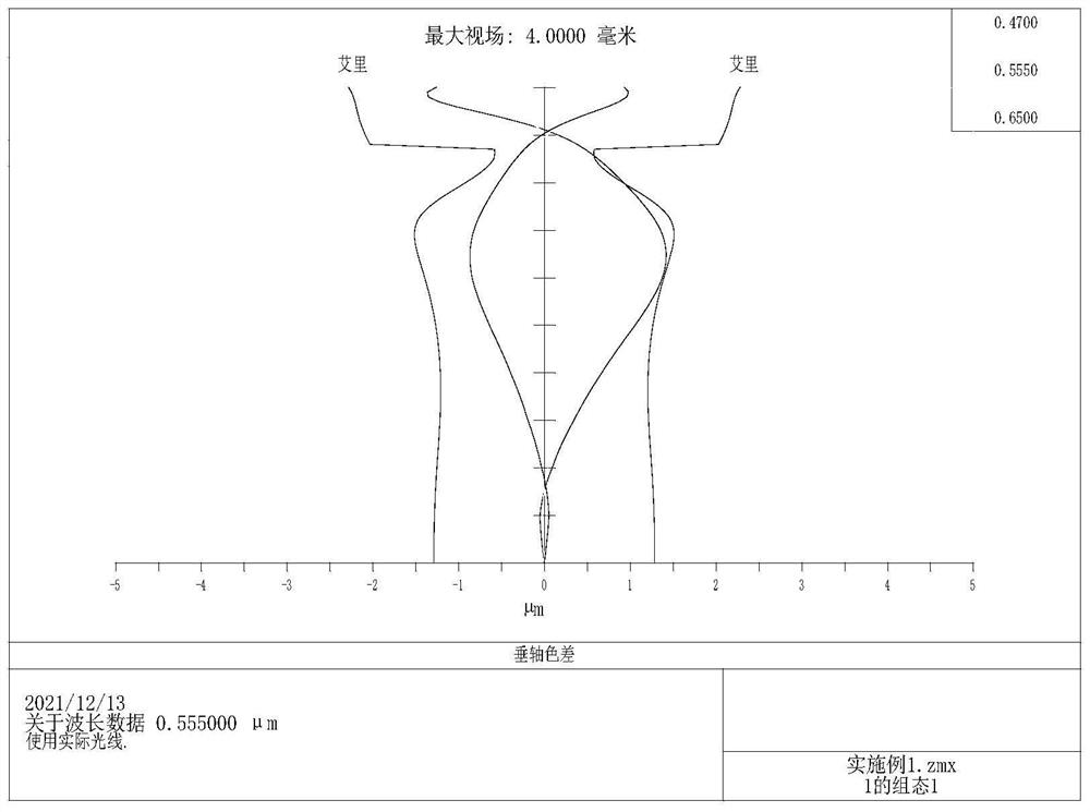 Five-piece high-pixel optical imaging lens