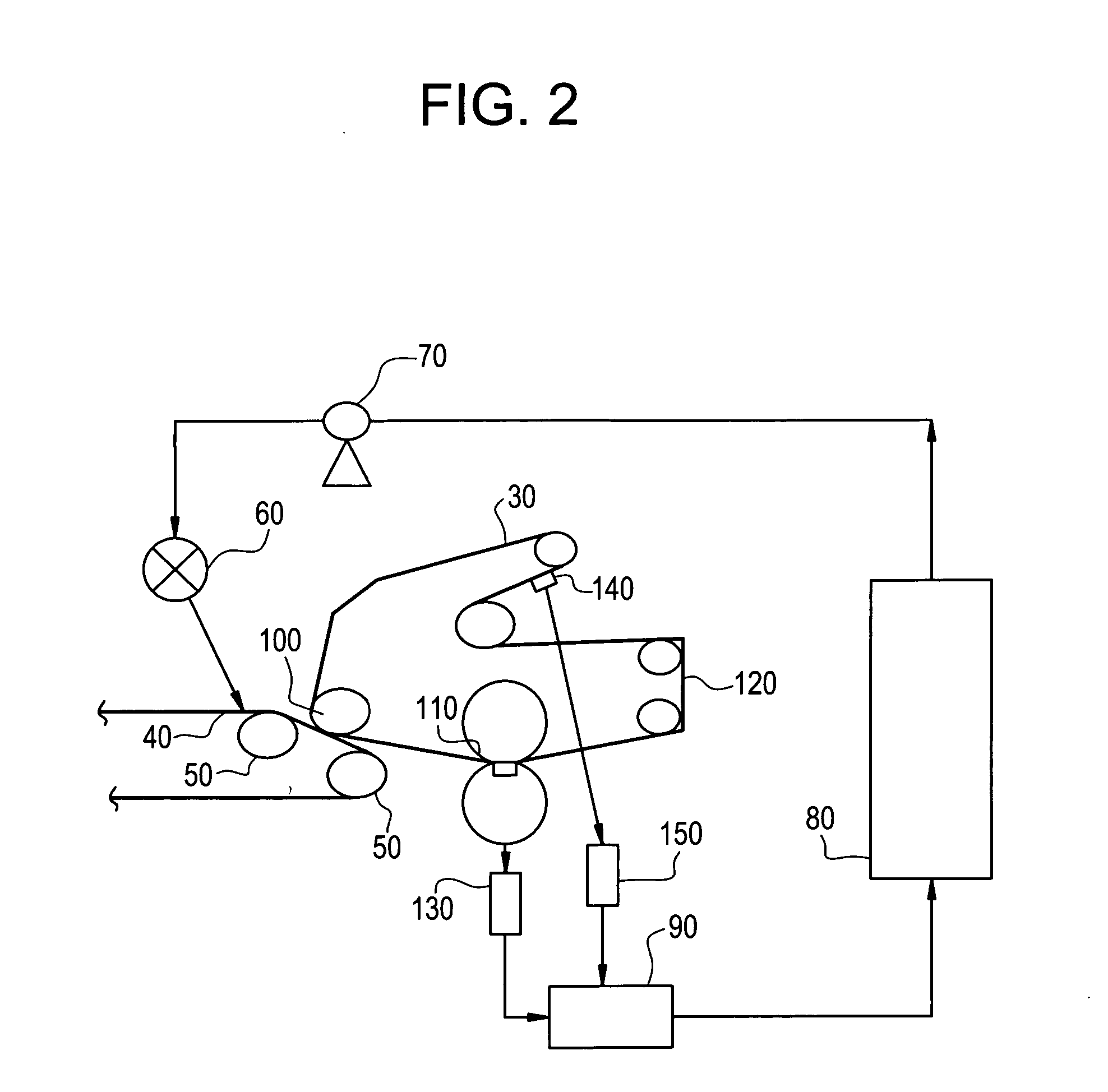 System and method to control press section dewatering on paper and pulp drying machines using chemical dewatering agents