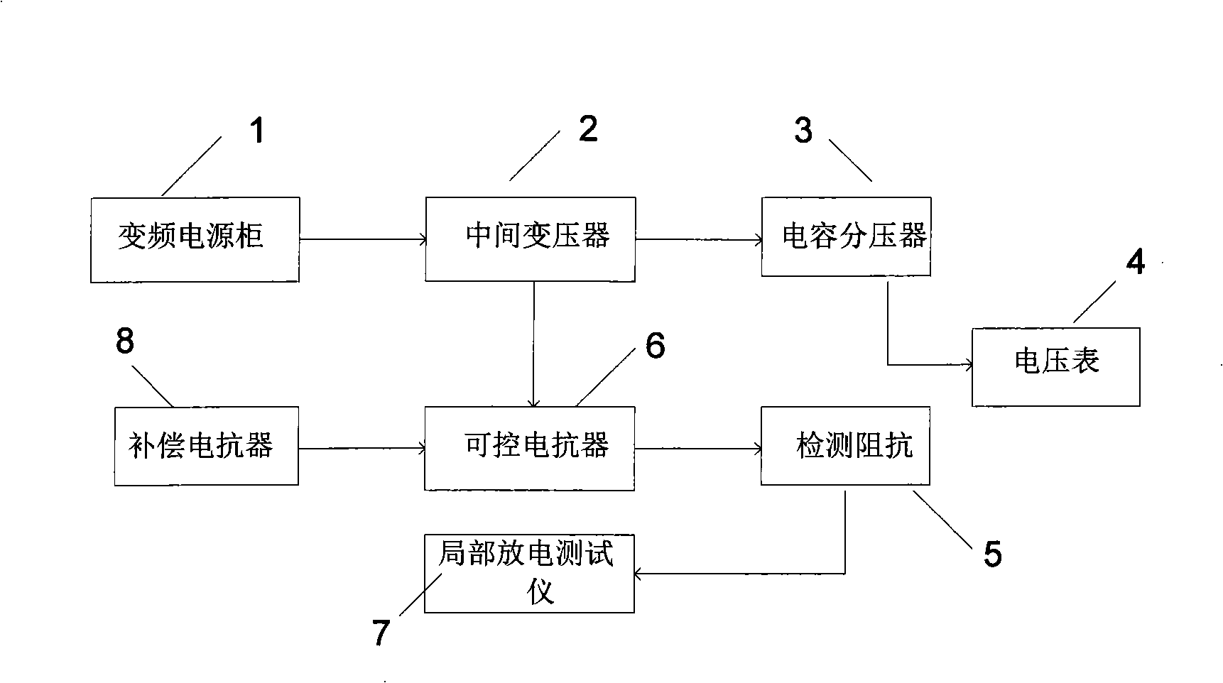 Power supply device for controllable reactor induction voltage-resistant experiment and its partial discharging measurement method