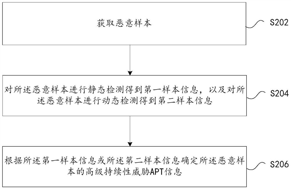 Method and device for determining apt information, storage medium, and electronic device