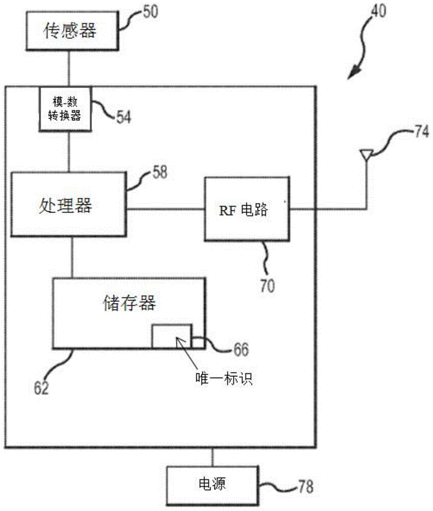 Wireless proportional flow indication for a tire inflation system