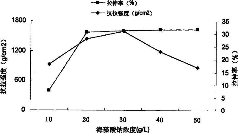 A kind of shrimp biological fresh-keeping film and preparation method