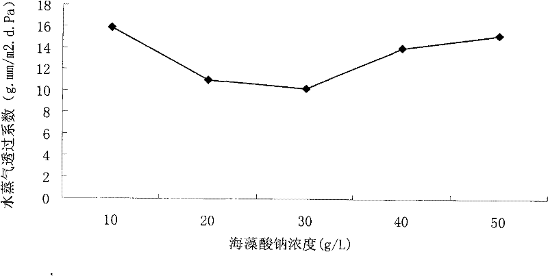 A kind of shrimp biological fresh-keeping film and preparation method