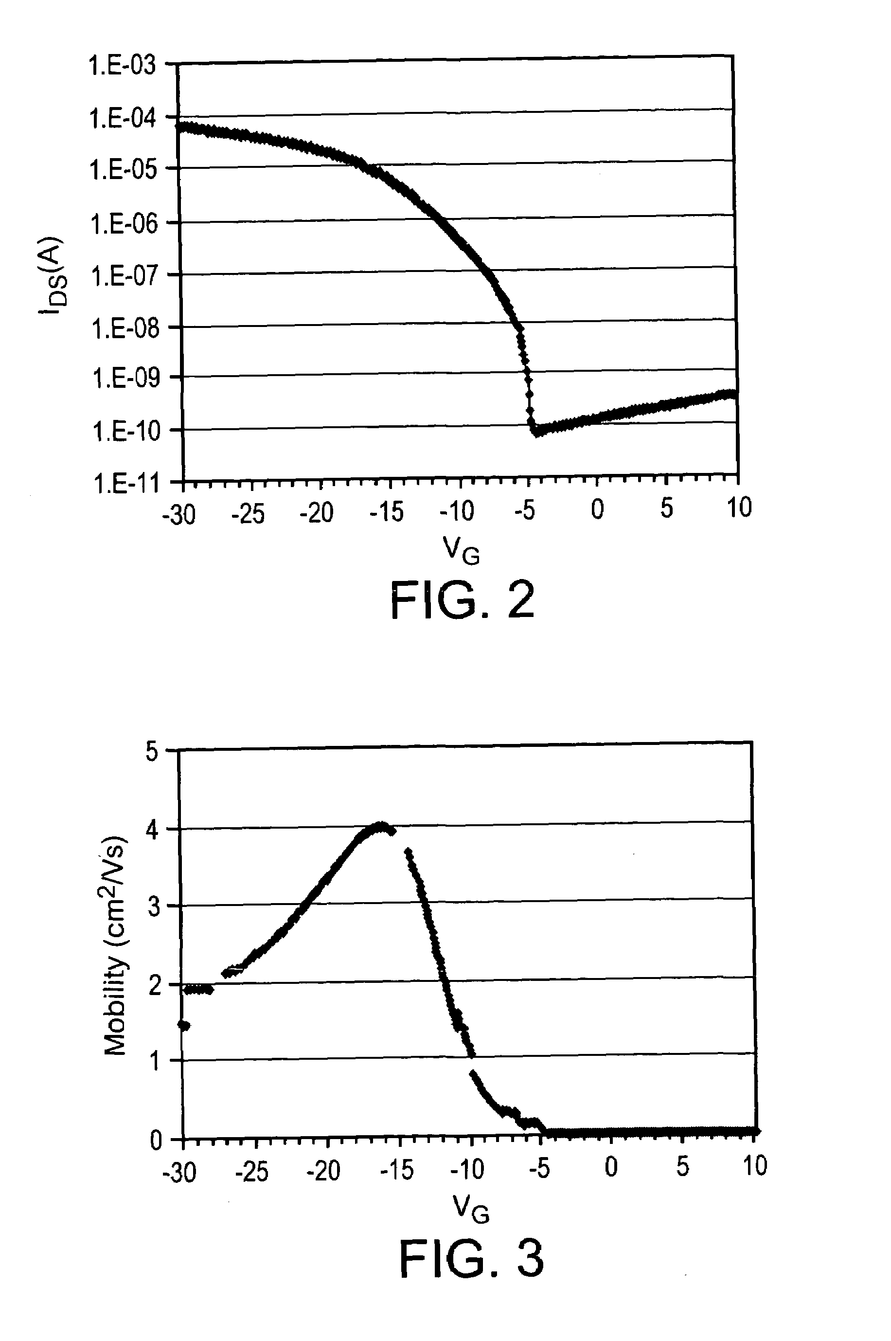 Composition for forming organic insulating film and organic insulating film formed from the same