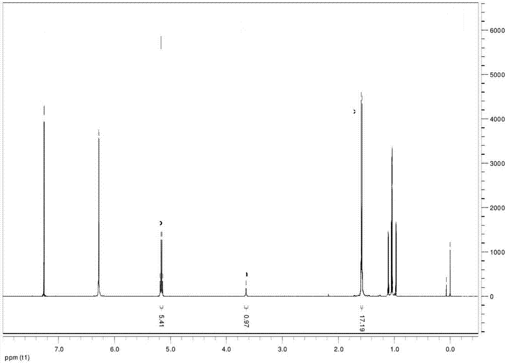 Rotavirus polysaccharide-protein conjugate vaccine and preparation method thereof